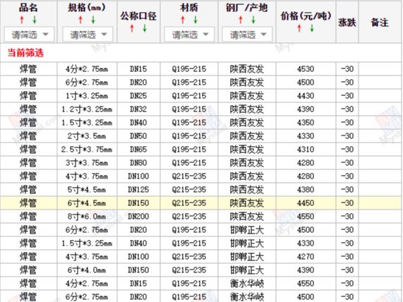 【西安宝鸡渭南】2024/8/16日最新焊管厂家价格行情焊接钢管今天的价格多少钱一吨/一米？
