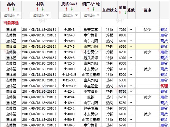 【西安宝鸡渭南】2023/8/23日最新无缝管厂家价格行情无缝钢管今天的价格多少钱一吨/一米？