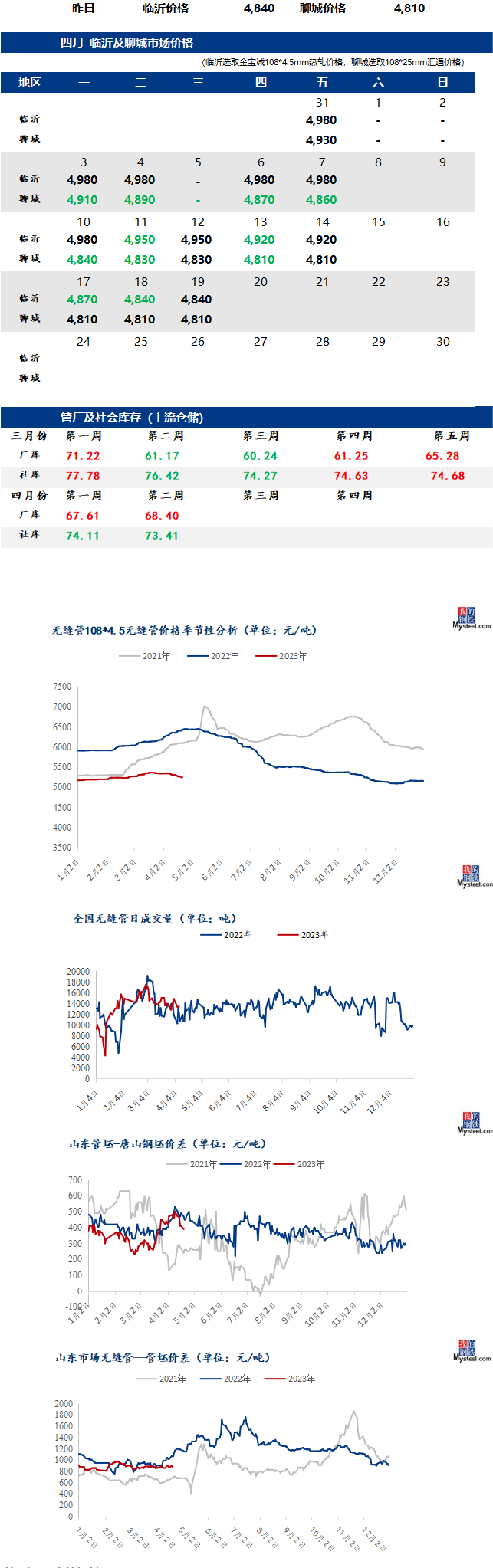 无缝管今日最近价格行情走势多少钱