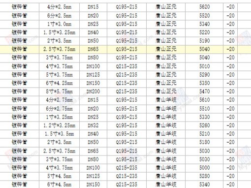【西安渭南宝鸡】2024/8/16最新镀锌管厂家价格行情镀锌钢管今天的价格多少钱一吨/一米？